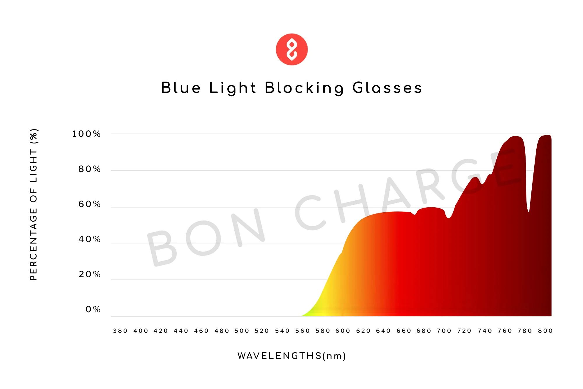 Echo Blue Light Blocking Glasses - Image 5