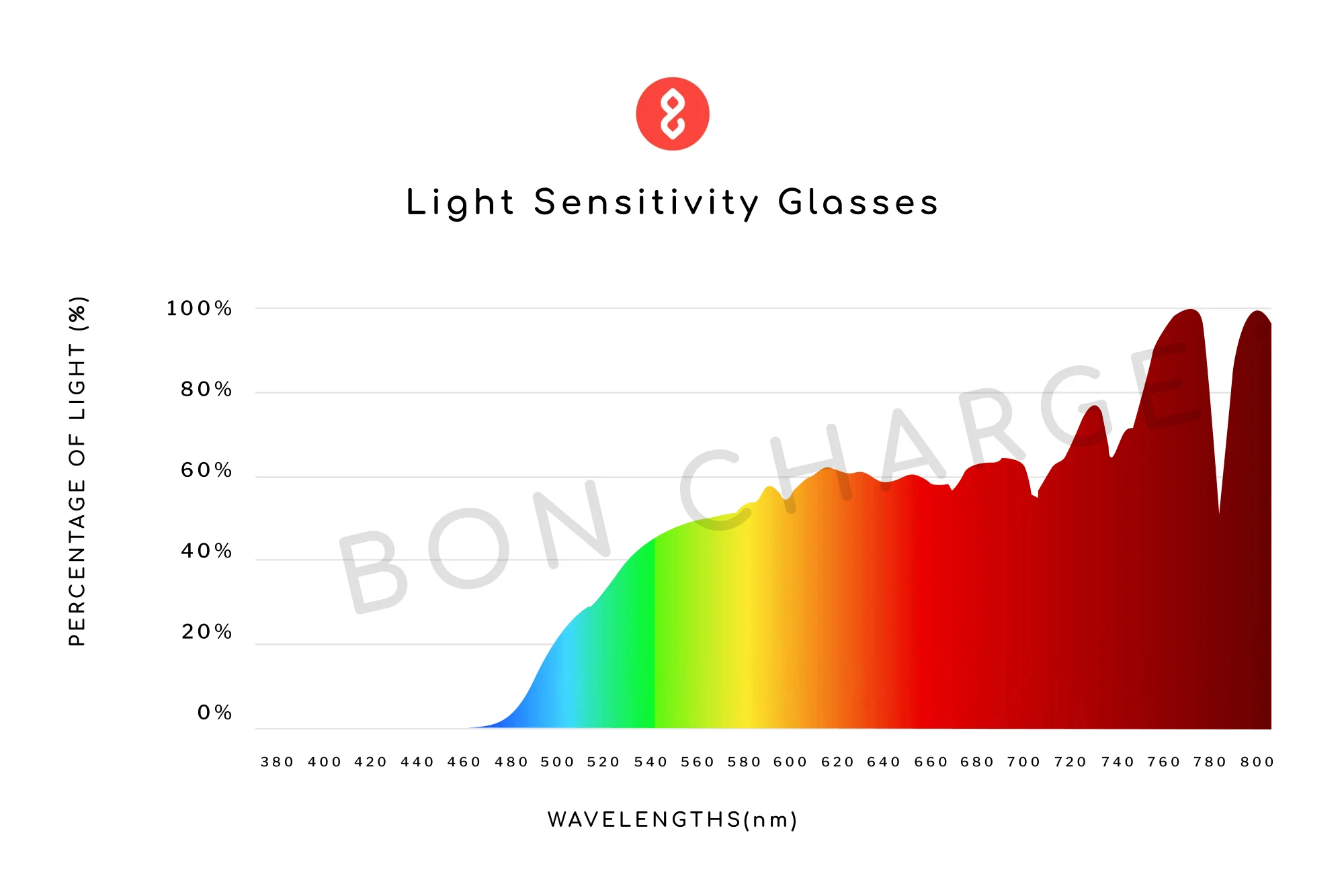 Echo Light Sensitivity Glasses Prescription - Image 5